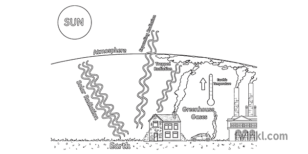 Global Warming Diagram Labelled Text Ks2 Black And White Rgb