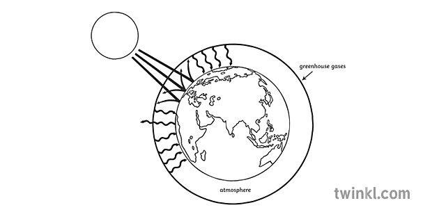 Greenhouse Effect Science Ecology Global Warming Secondary Black And White