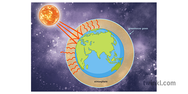 efeito estufa ciência ecologia aquecimento global secundário Illustration