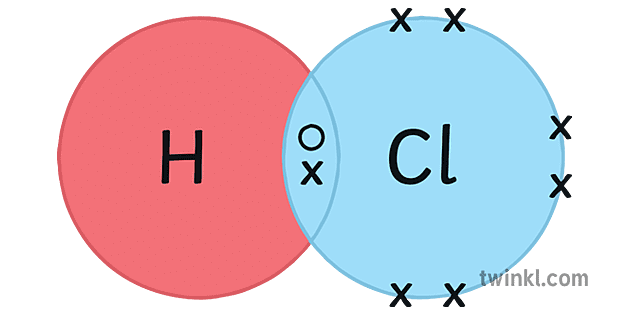 hcl hydrogen chloride covalent bonding dot cross diagram science secondary