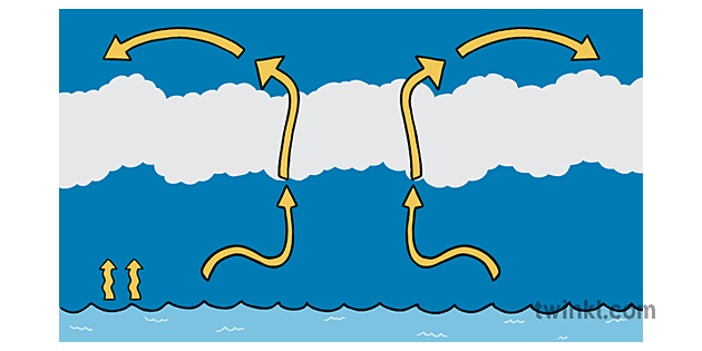 How Hurricanes Forms Illustration - Twinkl