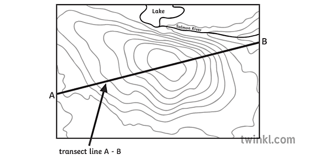 how to draw a cross section 1 geografia montanha colina secundária preto e