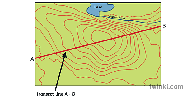 How to Draw a Cross Section 1 Geography Mountain Hill Secondary ...