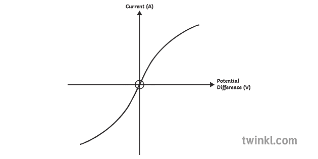 iv graph filament bulb physics circuits current secondary bw rgb ...