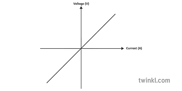 iv graph resistor physics circuits current secondary bw rgb Illustration