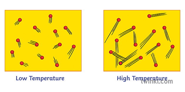 Internal energy of particles.