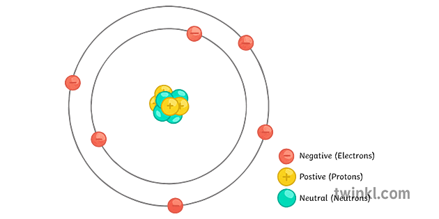 mærket atom videnskab fysik ks3 ks4 Illustration - Twinklmærket atom