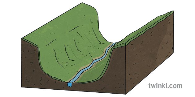 Loch Diagram After Ice Age Updated Illustration - Twinkl