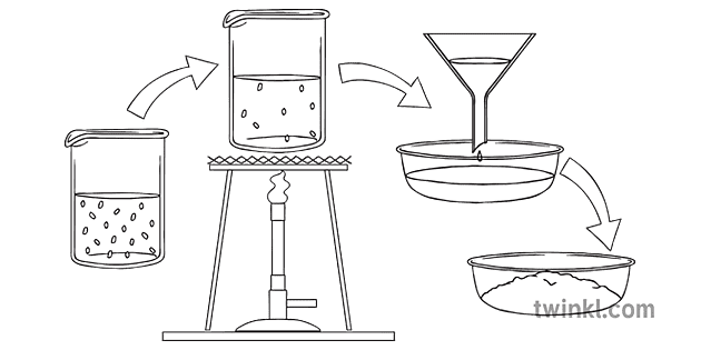fabricación de cristais sulfato de cobre experimentos prácticos ciencia