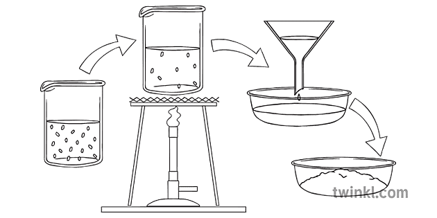 crystallization experiment