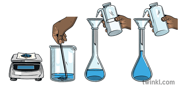 Making a Standard Solution Science Chemistry Beakers Experiment Beyond
