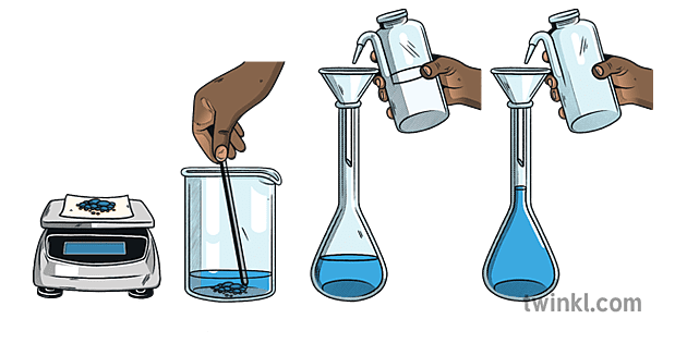 making-a-standard-solution-science-chemistry-beakers-experiment-beyond