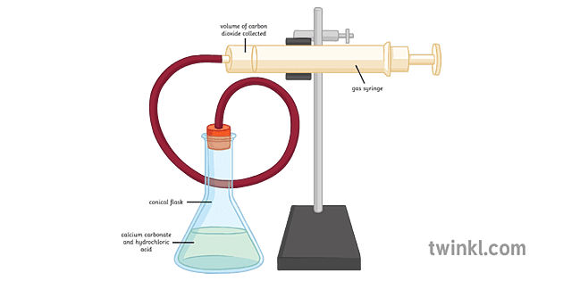 gas syringe experiment method