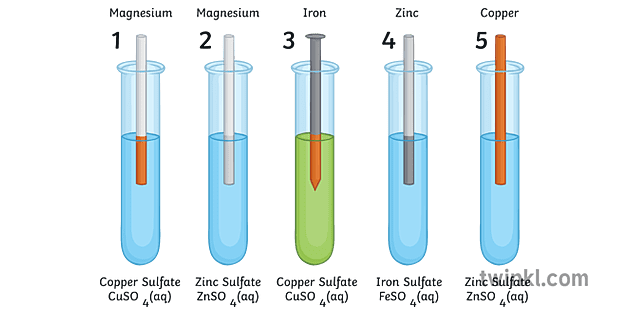 single-displacement-reaction-chemistry-experiment-youtube