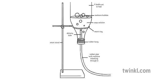 Methane Bubbles Equipment Set Up Science Experiment Teacher Fire Bonfire