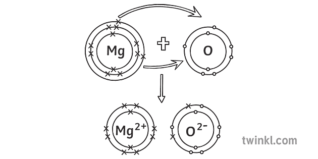 Mgo Ionic Bond Dot And Cross Diagram Science Ks4 Bw Rgb Illustration Twinkl 2720