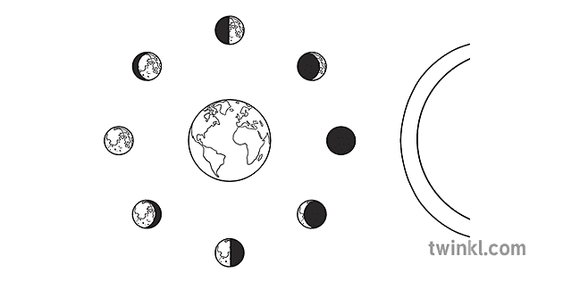 Moon Phases Diagram Black And White Rgb 1 Illustration Twinkl