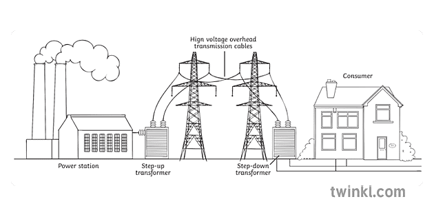 National Grid Labelled Black and White - Twinkl