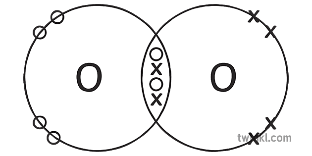 O Oxygen Covalent Bonding Dot Cross Diagram Science Ks Bw Rgb Illustration