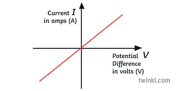 what-is-an-ohmic-conductor