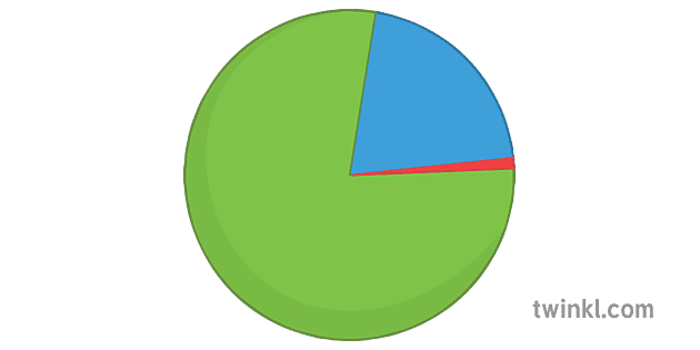 porsyento gases in air pie chart Illustration - Twinkl