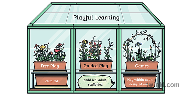 leikkisä oppiminen kasvihuone kasvit kasvut kasvava koulutus pelit lapsi ks1