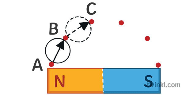 plotting-compass-diagram-magnetism-science-secondary