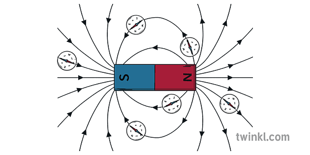 Plotting Magnetic Field Lines Science Beyond - Twinkl