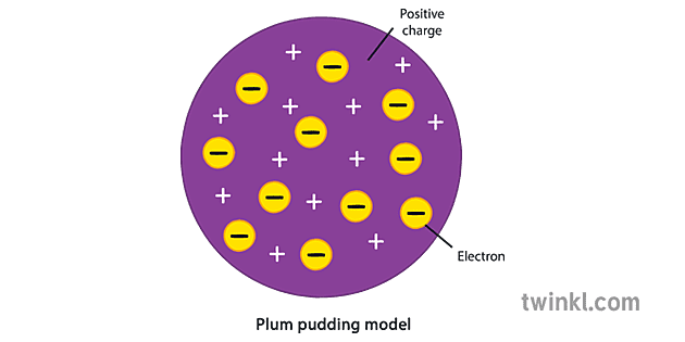 Plum Pudding Model