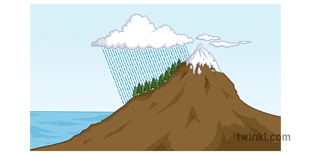 Rain shadow diagram