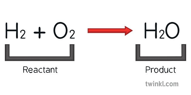 Reactant and Product Ilustración - Twinkl