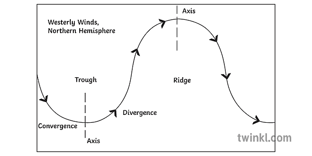 ridge trough diagram geography weather droughts impormasyon new zealand ks2