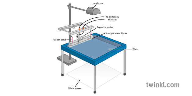 ripple tank experiment lab report pdf