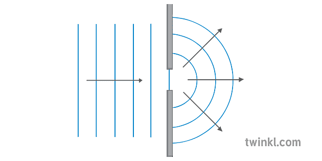 Ripple Tank Diagram Illustration