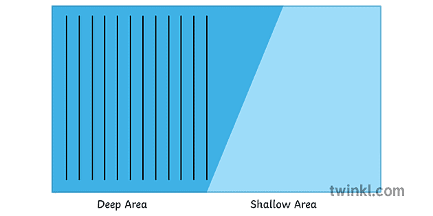 ripple tank wave front question science diagram ks3 ks4 Illustration ...