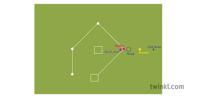 Rounders Bowling Latihan Pitch Set Up Sport Ball Game Pe Ks3 Illustration