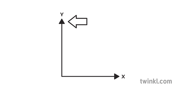 SYM Y Axis BW Illustration - Twinkl