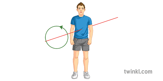 sagittal axis movement pe secundar Illustration - Twinkl