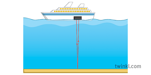 Ship Ultrasound AQA KS4 Illustration