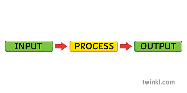 sistem kontrol sederhana diagram label desain teknologi dt sekunder