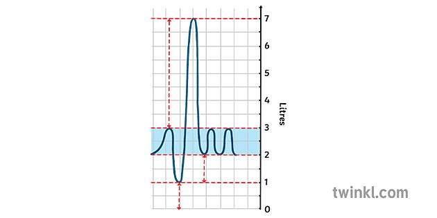 spirometry trace diagram pe secondary - Twinkl