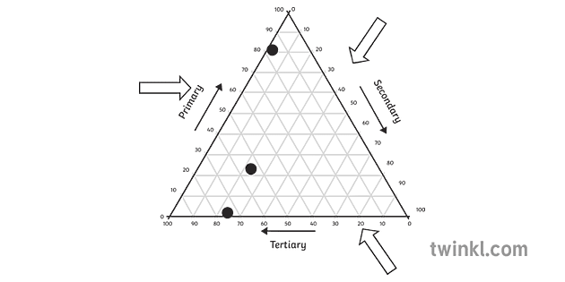 Triangular Graph Economic Activity With Arrows Geography Secondary Bw RGB