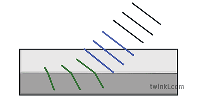 wave front diagram step two aqa 질문 science secondary Illustration - Twinkl