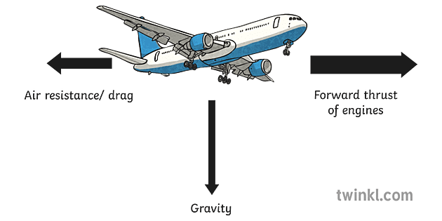 비행기 비행 답변 Illustration - Twinkl