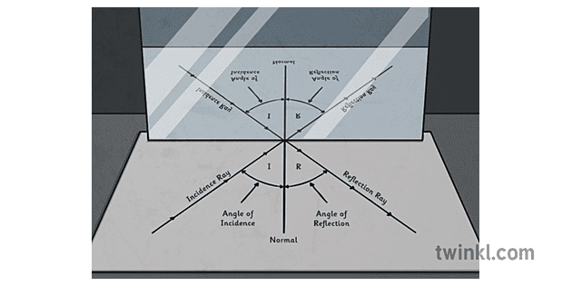 ângulos De Incidência E Reflexão Illustration Twinkl