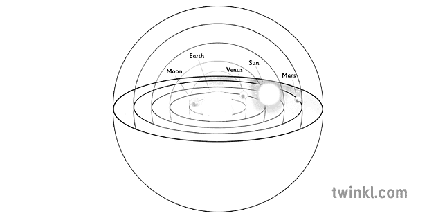 aristóteles modelo planetario todo blanco y negro - Twinkl