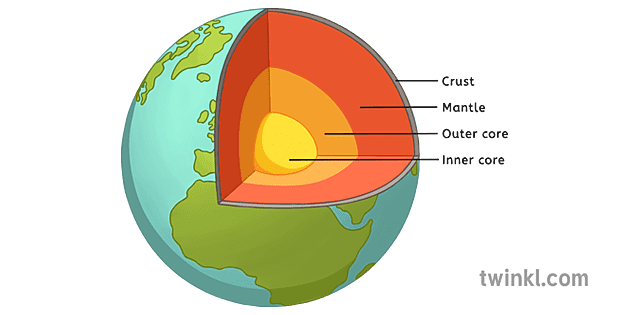 složení of the earth labeled 1 Illustration - Twinkl