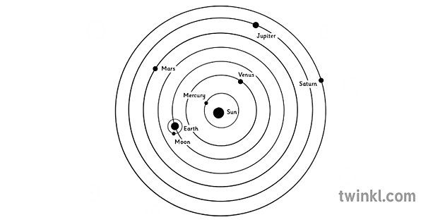 copérnico modelo planetario 2 - Twinkl