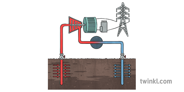 Geothermiekraftwerk Illustration