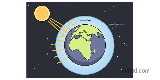 Gas Rumah Kaca 1 Illustration Twinkl